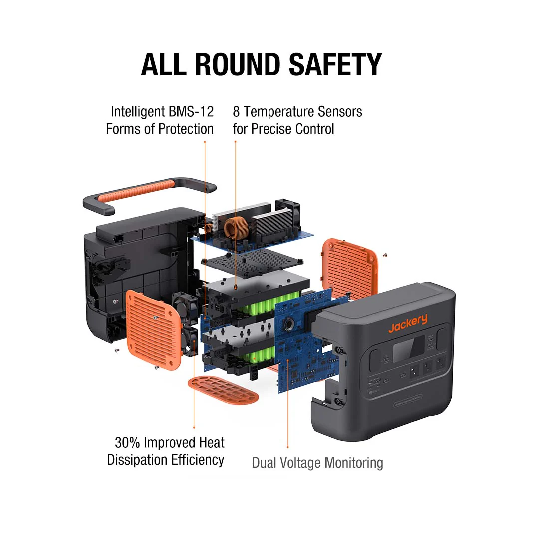 Jackery Explorer 1500 Pro Portable Power Station - Image 4