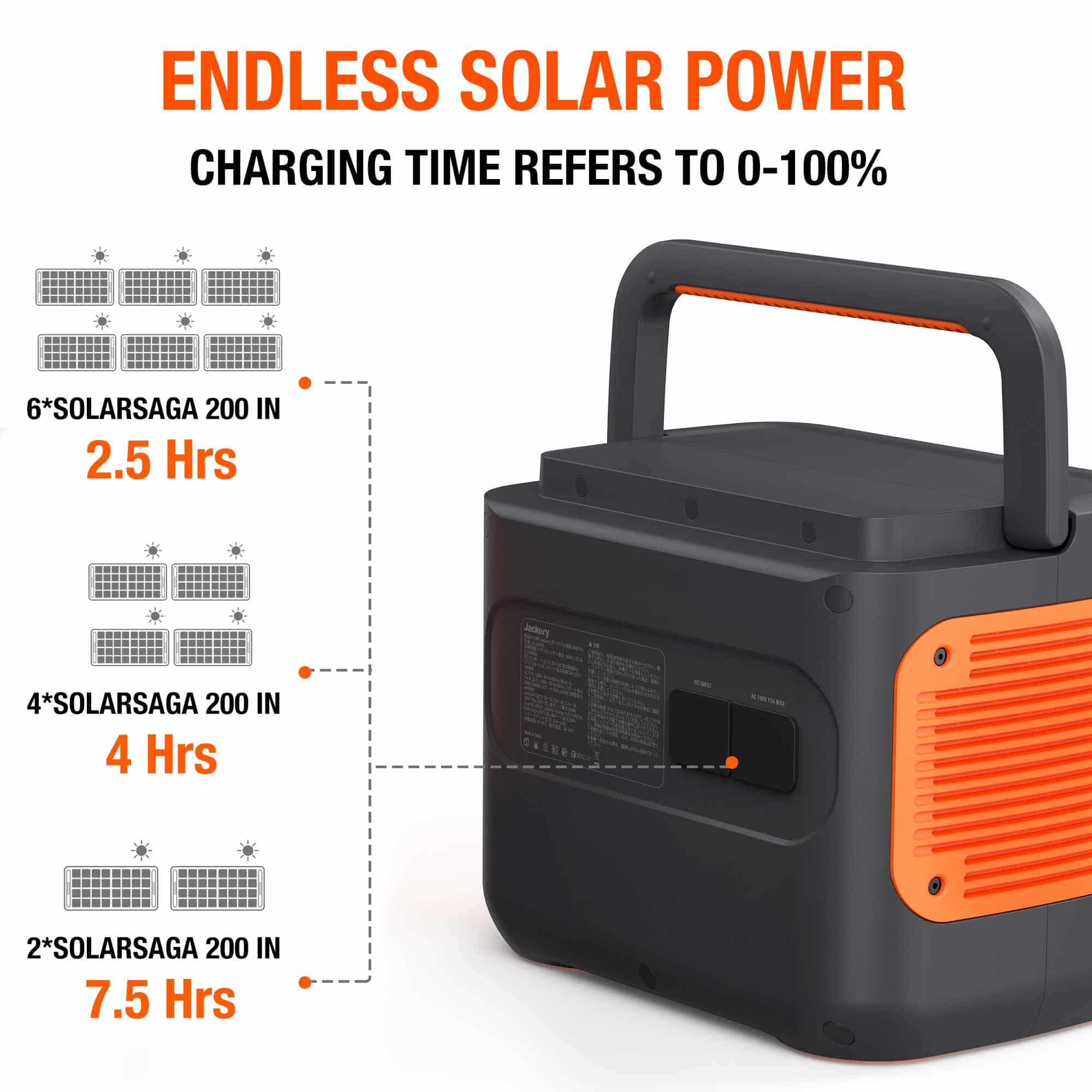 Jackery Explorer 2000 Pro Portable Power Station (Refurbished) - Image 4